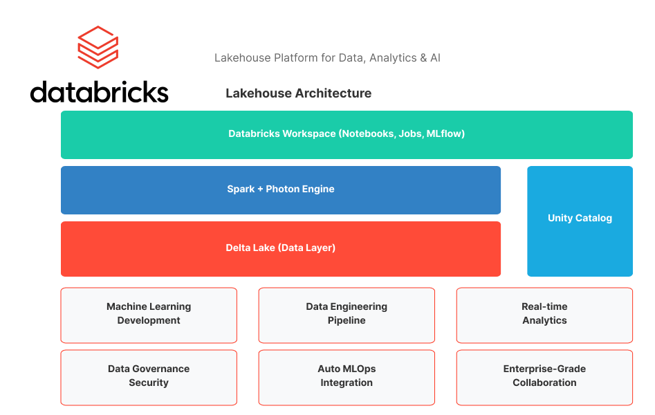 databricks-platform
